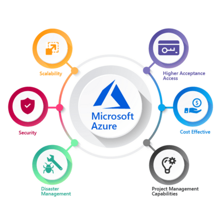 Navigating the Cloud Landscape: The Reliable Solutions Group’s Azure Expertise